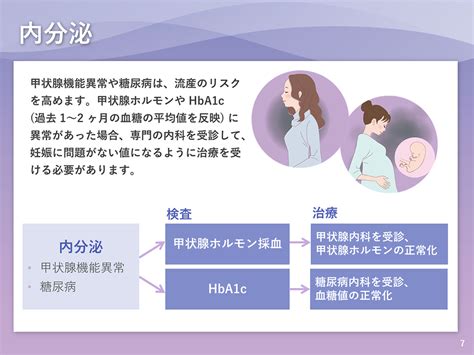 妊娠と不妊・不育の知識 ～ Pearl（パール）～ 不妊治療と就労の両立支援 情報サイト