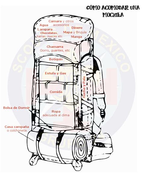 Pin De Anabelle Granados Gutierrez En Camping Mochilas Para Acampar