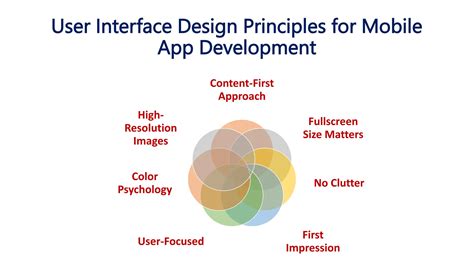 User Interface Design For MAD Subject For PTU PPT