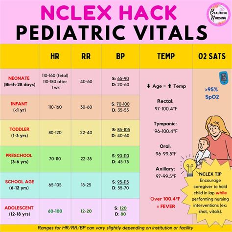 Pediatric Vital Signs