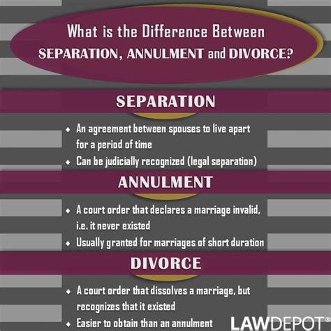 Graphic Know The Difference Between Separation Annulment And Divorce Legal Separation