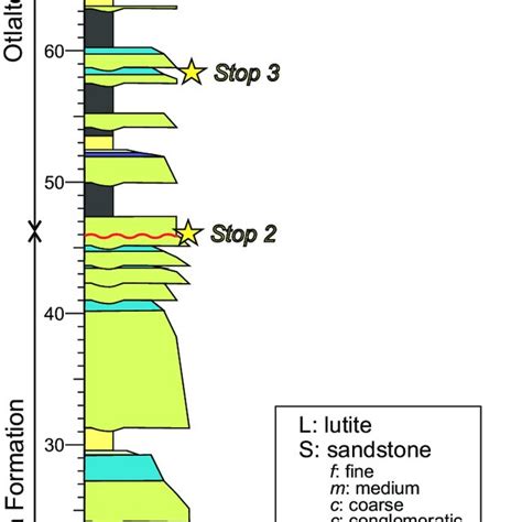 Representative Stratigraphic Column Of The Piedra Hueca And Otlaltepec