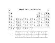 Ap Chemistry Exam Periodic Table - Periodic Table Timeline