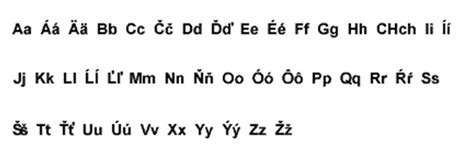 Slovakia | General Knowledge | Simply Knowledge