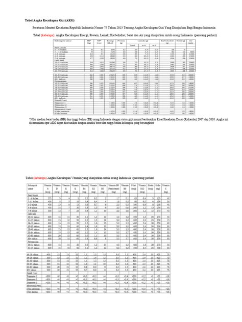 Tabel Angka Kecukupan Gizi Pdf