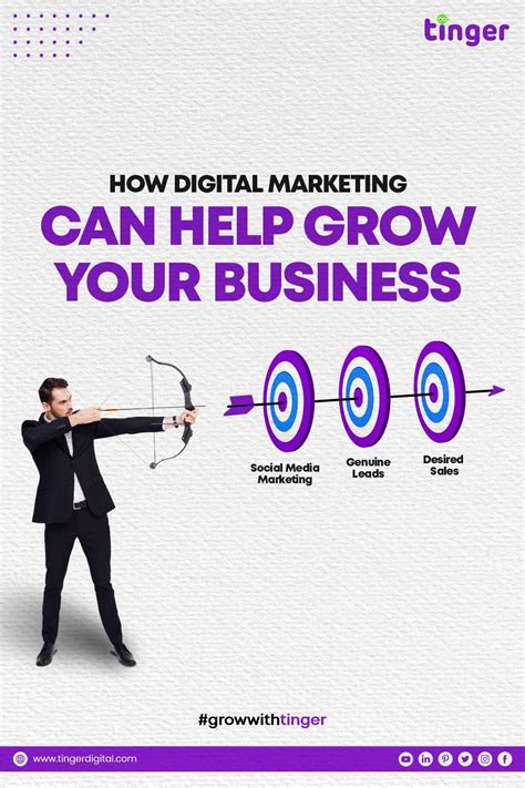 How Digital Marketing Can Help Grow Your Business Socialmedia