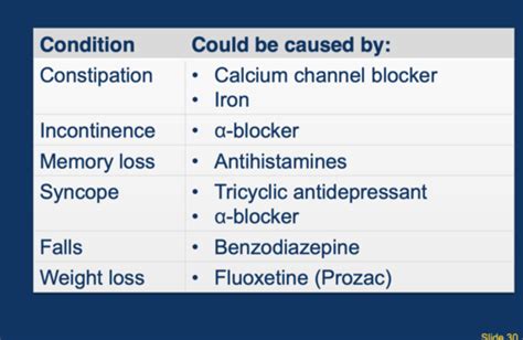 Clin Med Final Flashcards Quizlet