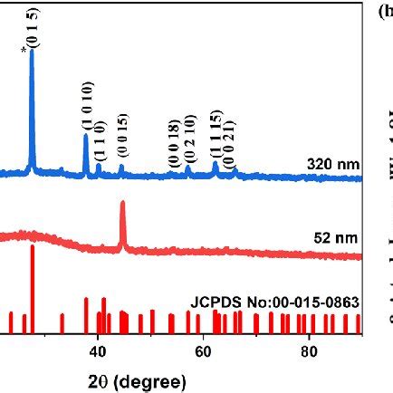 A XRD Spectrum Of Bi 2 Te 3 Thin Films Annealed At 350 C B