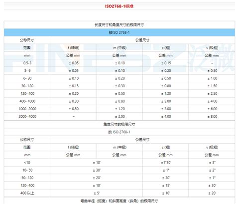 公差标准GB T1804等效于ISO2768 1 gbt1804 CSDN博客