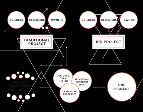 Idd Diagram For Exit Project Cambridge Cm