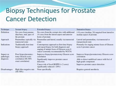 Prostate Biopsy