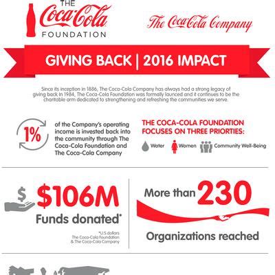 Coca-Cola, Coca-Cola Foundation gave $106M in 2016 - Atlanta Business ...