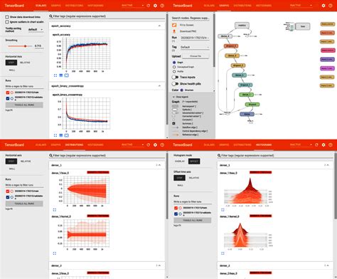 Tensorboard How To Visualize Data Using Tensorboard The Reinforcement Learning Workshop