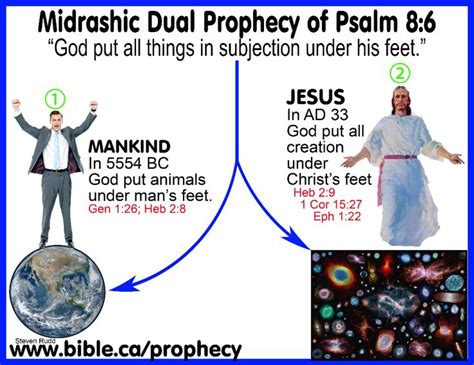 Messianic Bible Prophecy Fulfilled Psalm 86 “got Put All Things In