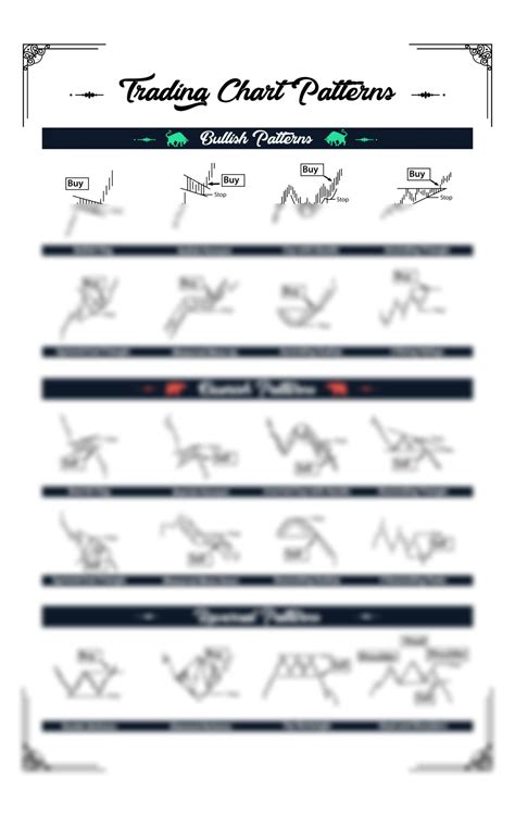 SOLUTION Trading Chart Patterns Studypool