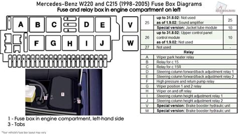 Mercedes Sl500 Fuse Box Diagram