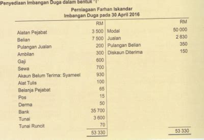 Penyediaan Imbangan Duga Dalam Bentuk T