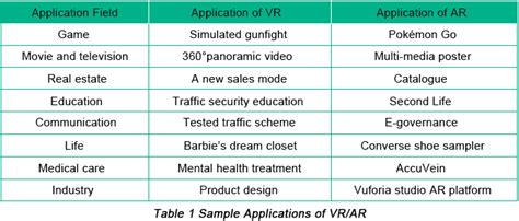 Your First Tutorial to Understand AR/VR | PCBCart