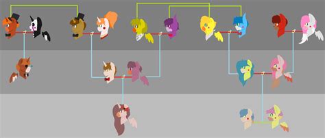 Fnaf family tree by bisexualislife on DeviantArt