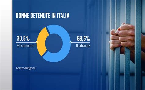 Carceri In Italia La Situazione Dei Detenuti Tra Suicidi E