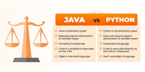 Java Vs Python Which One Is Better For Mobile App Development 2025