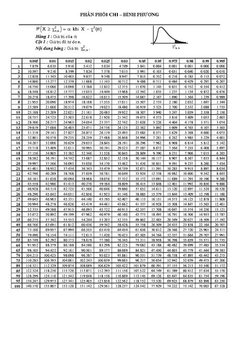 bphuong bang phan phoi chi gia tri chi binh phuong studocu