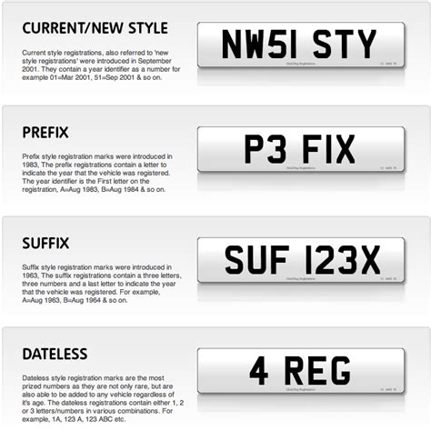 guide  personalised number plates tradesure insurance