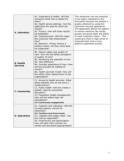 Solution Potential Impact Of Healthvana Innovation Assessment