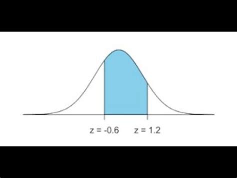 Normal Distribution Area Between Values Using Minitab Youtube