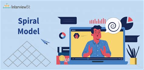 Spiral Model Software Engineering Interviewbit