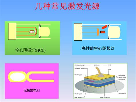 原子荧光光谱仪的构造原理！ 化工仪器网