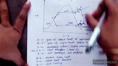 Actual Vapour Compression Cycle T S Diagram Youtube