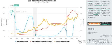 黄金定价的基本框架和逻辑 黄金定价的基本框架和逻辑 2024 04 21，carter Yang，拉长时间周期，通俗化的描述。 1 定义三个