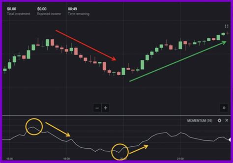 Momentum Ndikat R Nedir Al Sat Sinyalleri Multianaliz