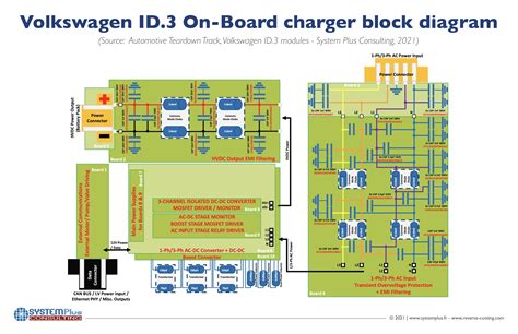 Vw Id3 Battery Life Flash Sales