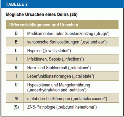 Delir Im Krankenhaus