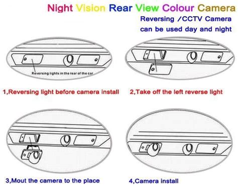 Rear View Camera Installation FAQ DIY Car Blog