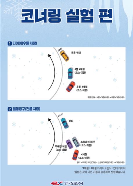 한국도로공사 11월 15일부터 고속도로 제설대책 시행 김천일보 김천itv
