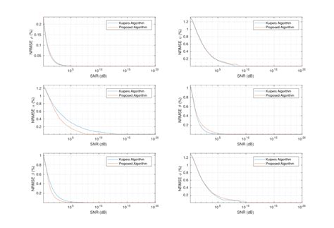 Normalized root-mean-square error of each measurement when applying the ... 