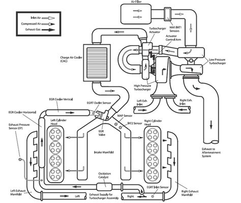 Diagram Of Coolant System