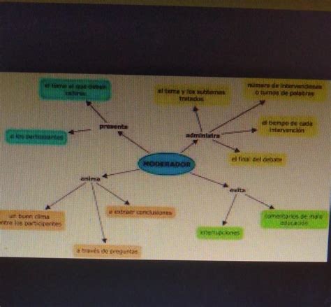 Arriba 98 Imagen Mapa Mental Del Presente Simple En Ingles Abzlocalmx