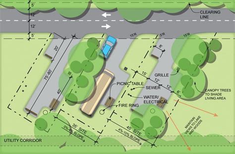 Mwcd Master Plan Updates Parking Design Rv Parks Rv Parks And