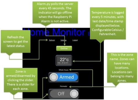 Lav Dit Egen Alarmsystem Med Privateeyepi • Raspberrypi Dk