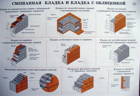 А вы кладете кирпичную кладку правильн? Уроки и Основы кладки - Инструкция