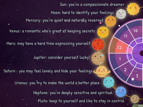 The 12 Houses Of Astrology And Their Significance Postsplz