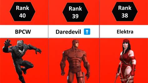 Mcoc All 43 Skill Champs Ranked Best Skill Characters In Mcoc 2023 Marvel Contest Of