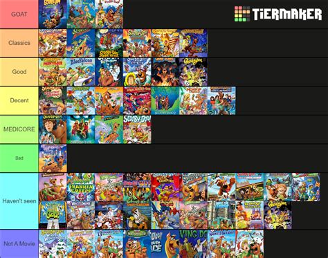 Scooby Doo Movies Tier List Community Rankings TierMaker