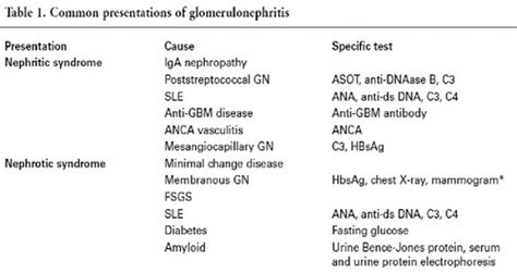 Adult Nephro Flashcards Quizlet