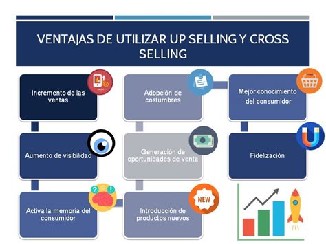 Qué es el Up Selling y el Cross Selling Líder del Emprendimiento