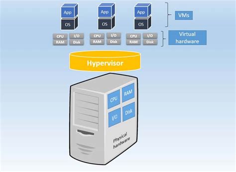 Hypervisor Host Server